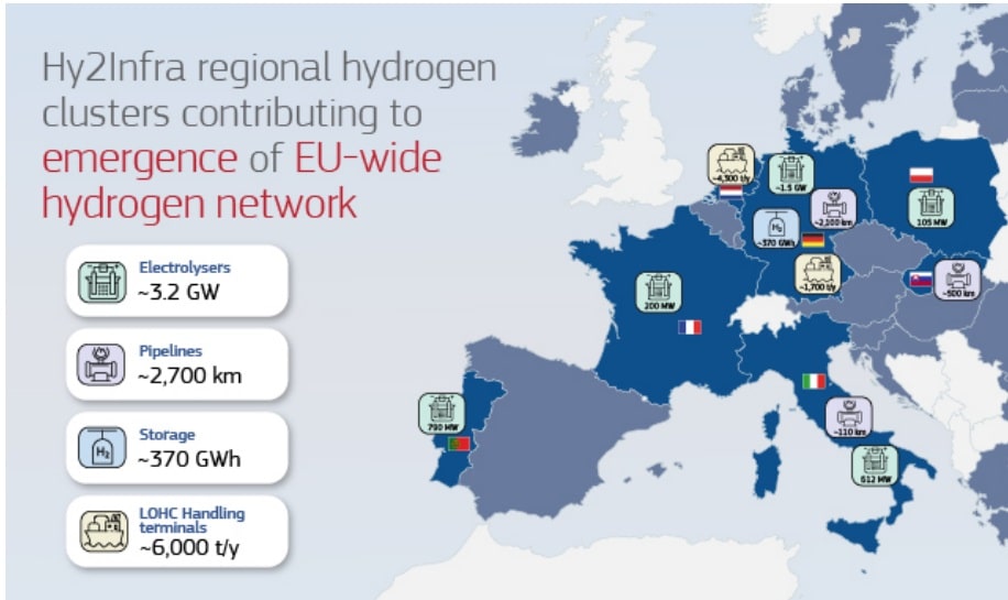 Commission approves up to €6.9 billion of State aid by seven Member States for the third Important Project of Common European Interest in the hydrogen value chain