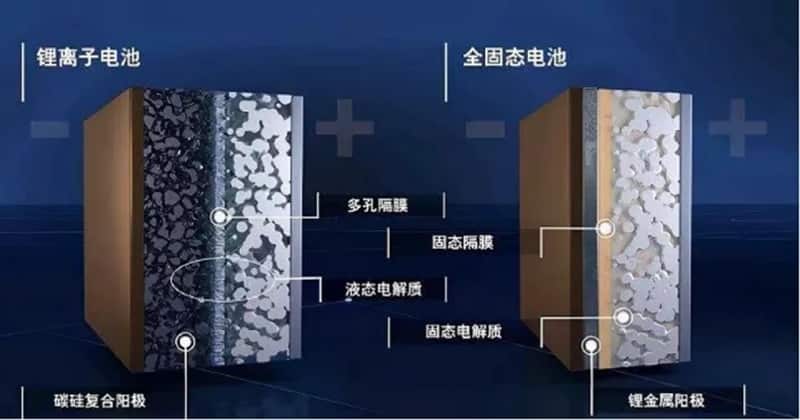 Solid-State Batteries: A Pivotal Year Ahead in 2025