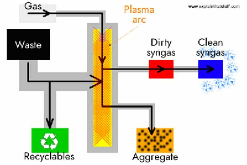 Top 10 Breakthrough Technologies for Plastic Recycling