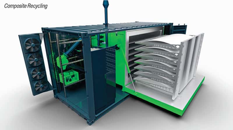 Recycling fiber-reinforced polymers with oxygen-free static thermolysis
