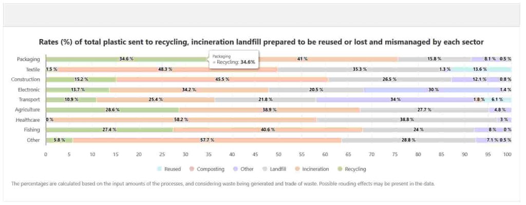 Can the Plastics Sector Become More Sustainable? EU Insights & Future Strategies Plastic Pollution