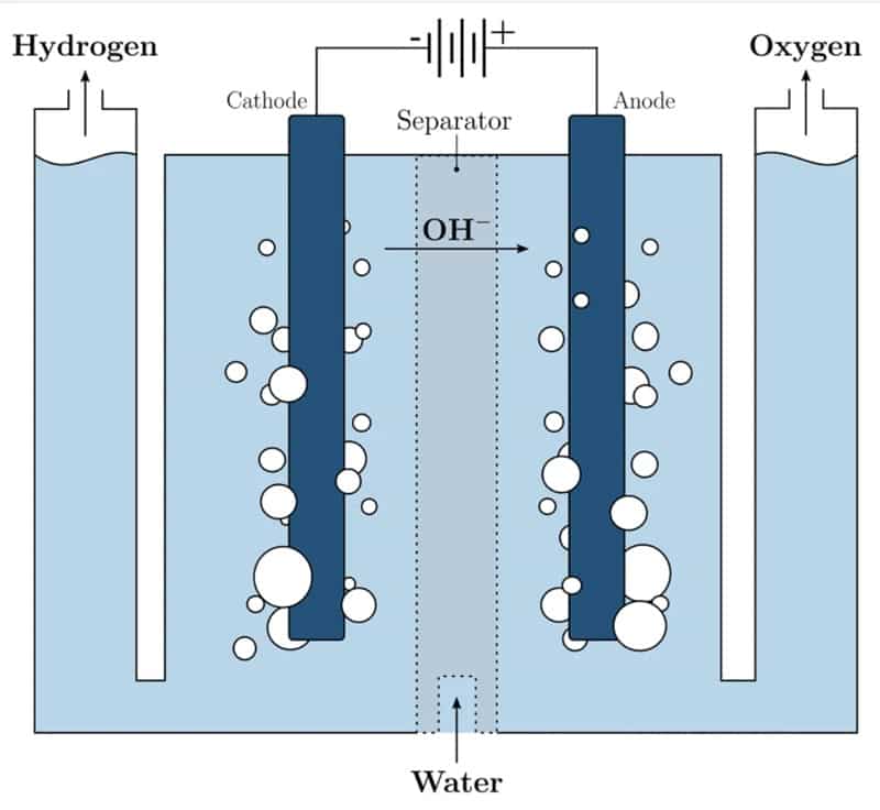 Low-Emissions Hydrogen Projects Set to Grow Despite Cancellations Low-Emissions Hydrogen Projects Set to Grow Despite Cancellations