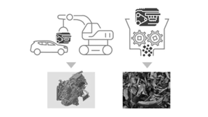 Honda Develops Chemical Sorting Technology for Plastic Waste Recycling