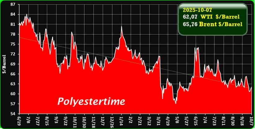Crude Oil Price - “Crude Oil Price Today — 7 October 2027: Powerful Market Snapshot Reveals Surging Optimism, Global Energy Recovery, and Bullish Momentum Driving Confidence Toward a Brighter, More Stable Future