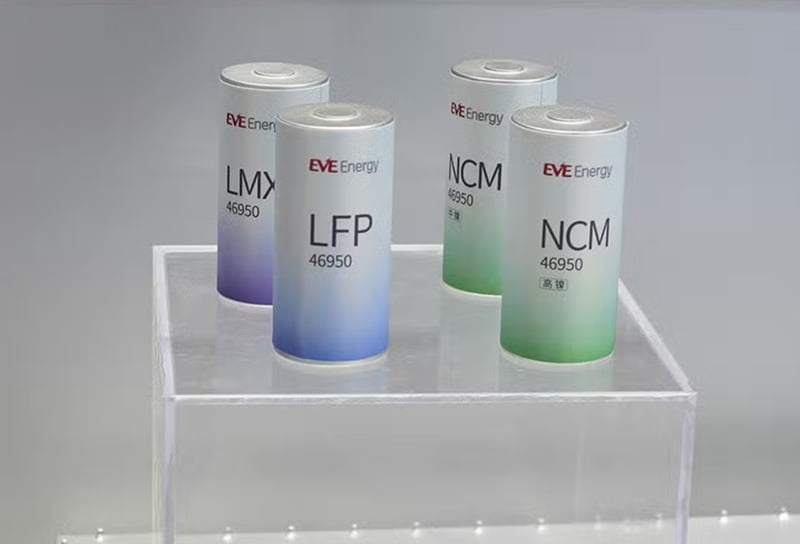 China lithium battery demand