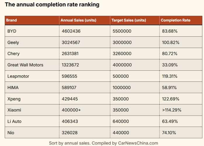 Chinese automakers