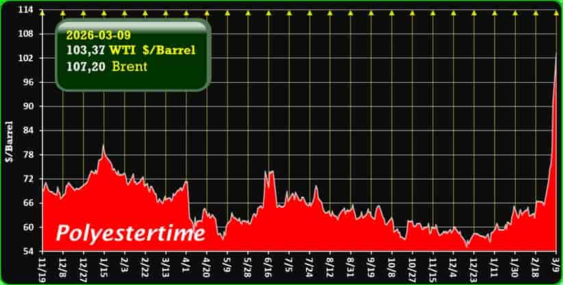 oil price