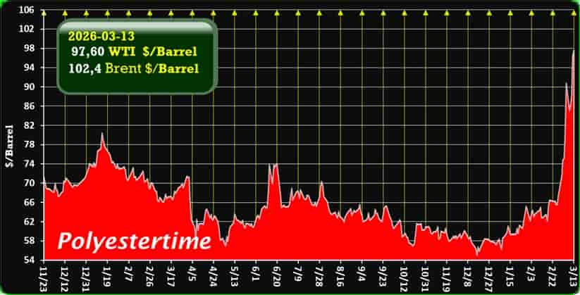 oil price