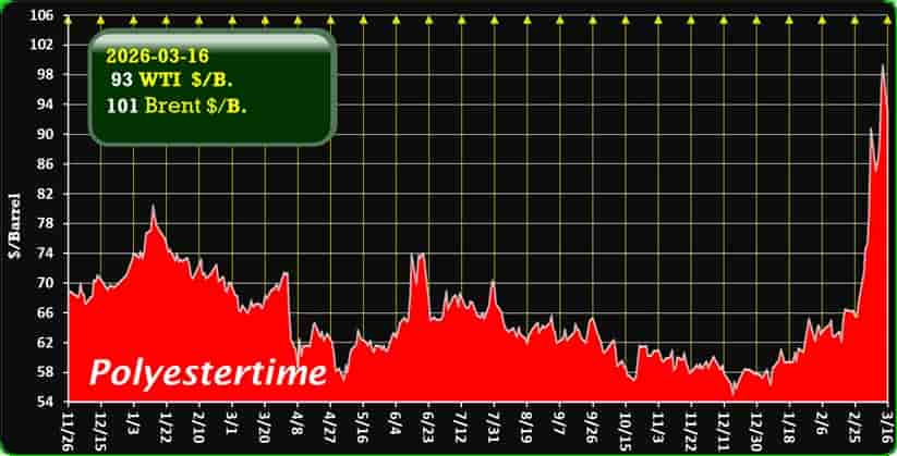 oil price