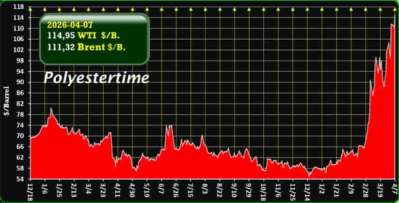 oil price