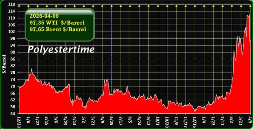 oil price