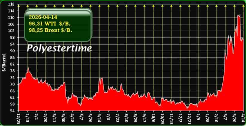 oil price