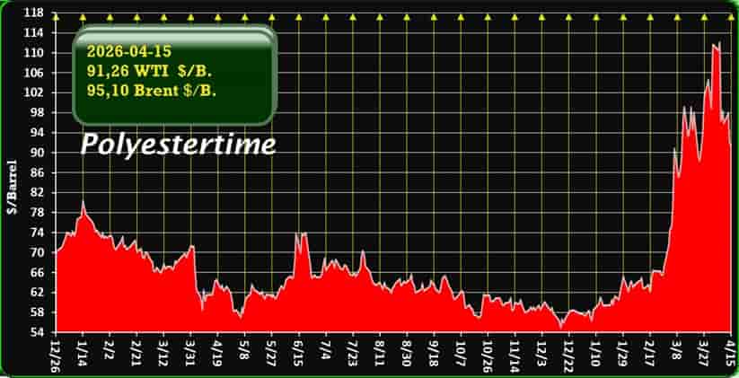 oil prices