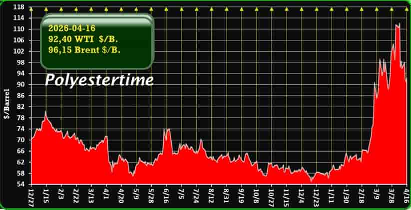 oil price