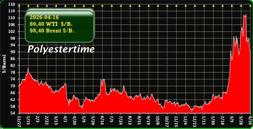 oil price