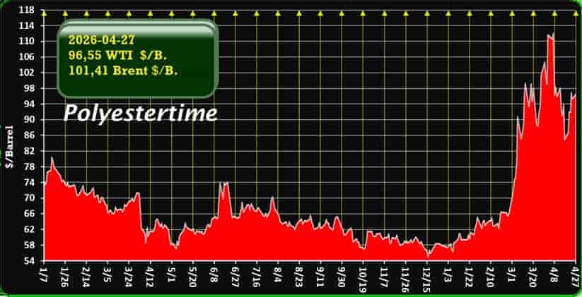 oil price