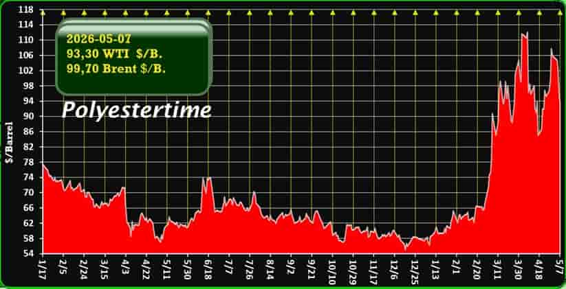 US-Iran oil prices