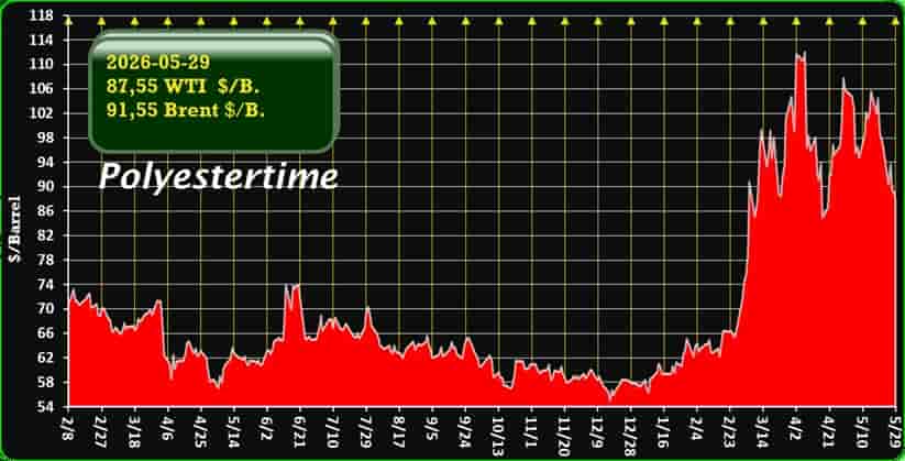oil prices US-Iran war