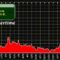 Oil Prices and US-Iran War