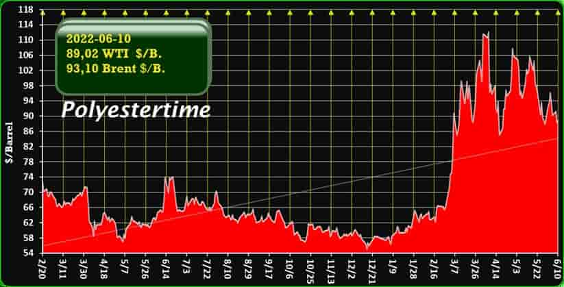 US-Iran war oil prices