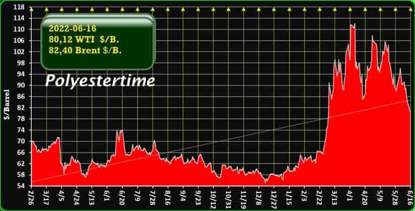 oil prices US Iran war
