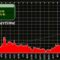 oil prices US Iran war