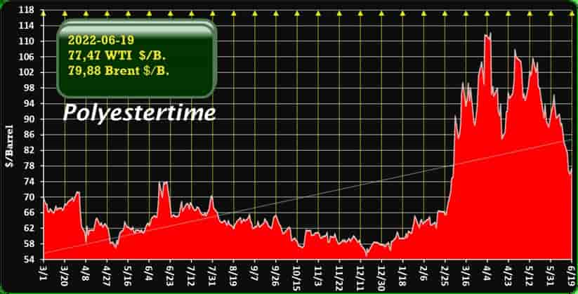 oil prices US Iran war