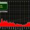 oil prices US Iran war