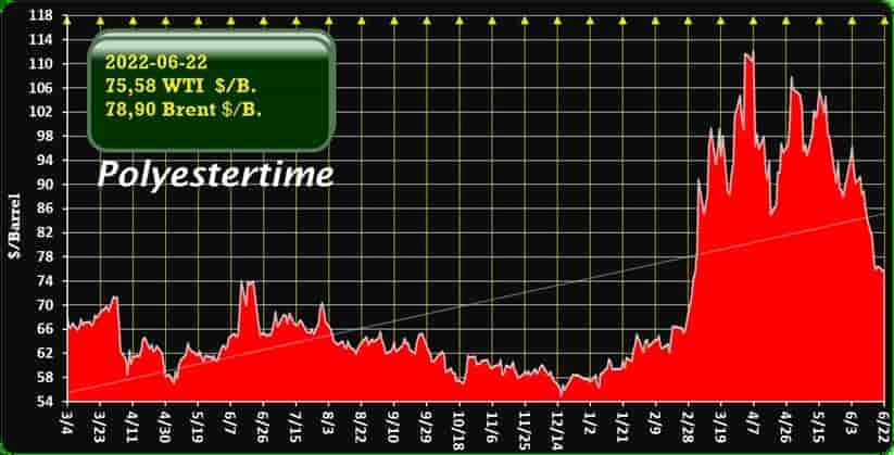 oil prices US Iran war