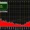 US-Iran Oil Prices