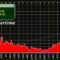 oil prices Iran