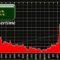 Oil Prices Iran