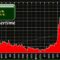 Iran war oil prices