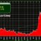 Iran war oil prices