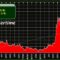 US Iran oil prices
