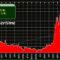 US Iran oil prices