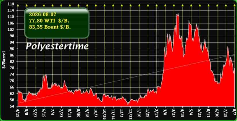 oil surplus forecast