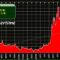 Iran war oil prices