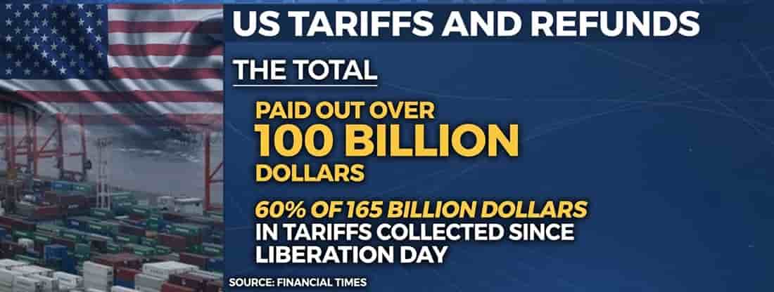 Trump tariff refunds