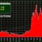 US Iran oil prices