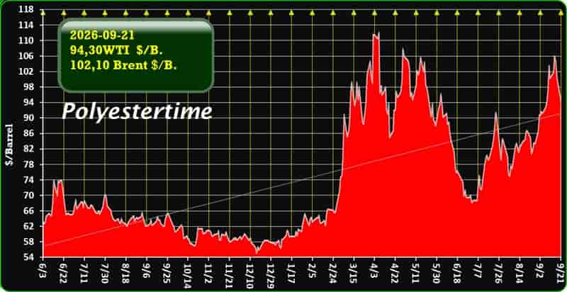 US Iran Oil Market
