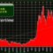 US Iran oil prices