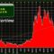 oil prices US-Iran war