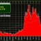 US Iran conflict oil prices