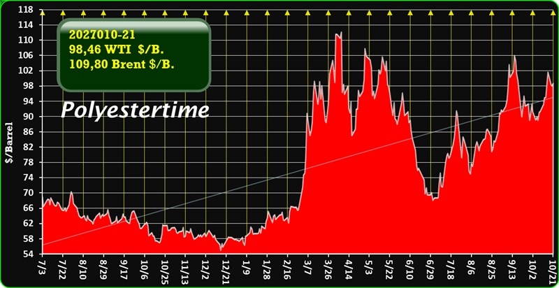 US Iran conflict oil prices