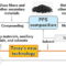 PPS resin recycling technology